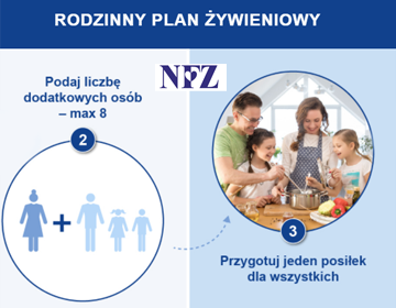 obrazek przedstawiający wspólne gotowanie rodzinne